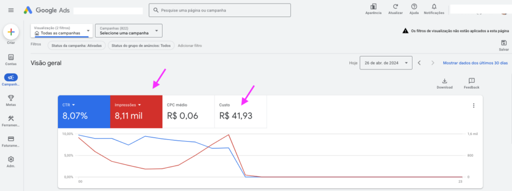 O Poder Do Google Ads Nas Suas Mãos