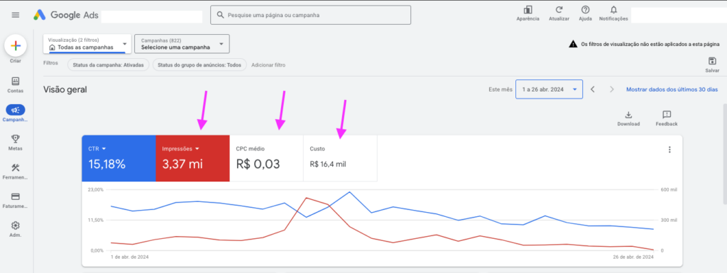 Alcance dos anúncios no Google Ads em um mês